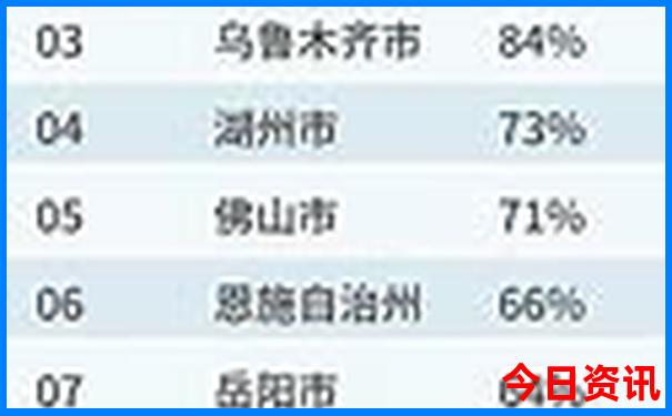 连云港一日游最佳去处