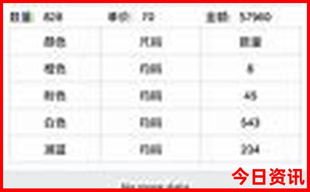 长春值得去的景点